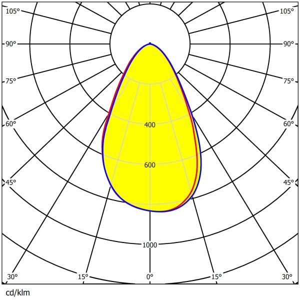 φ300mm Taille 60°/90°/120° Disponible 3030&2835LED haute transmission anti-éblouissement Lentille en matériau écologique pour l'éclairage de haute baie
