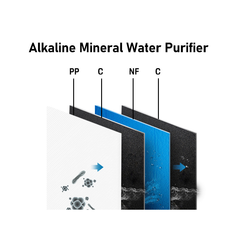 IMRITA Under Sink Reverse Osmosis Filter Cartridge Set With PPC Carbon RO Mineral Alkaline and Strontium Elements