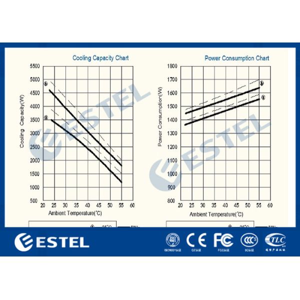 Хладоагент Embeded/стена кондиционера R134A шкафа AC 220V на открытом воздухе установил