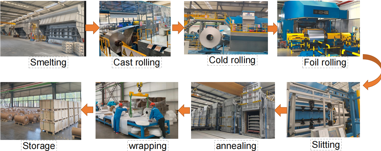 A8011 0,6 mm/1250 mm Feuille d'aluminium de couleur pratique et durable pour emballage flexible