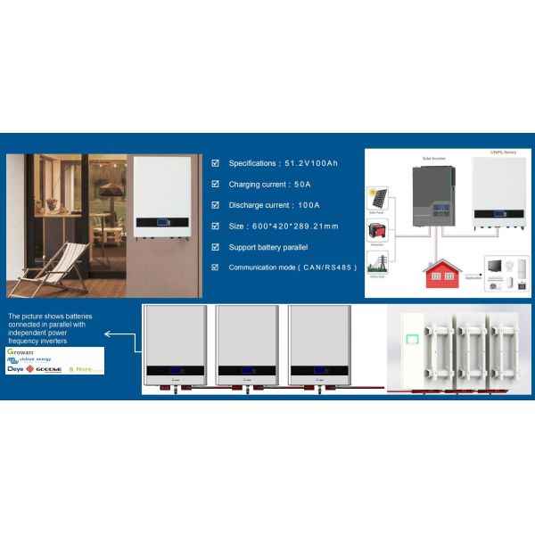 Домашнее хранение 5KWh солнечной энергии Стен-установило LiFePO4 батарею 51.2V 100Ah