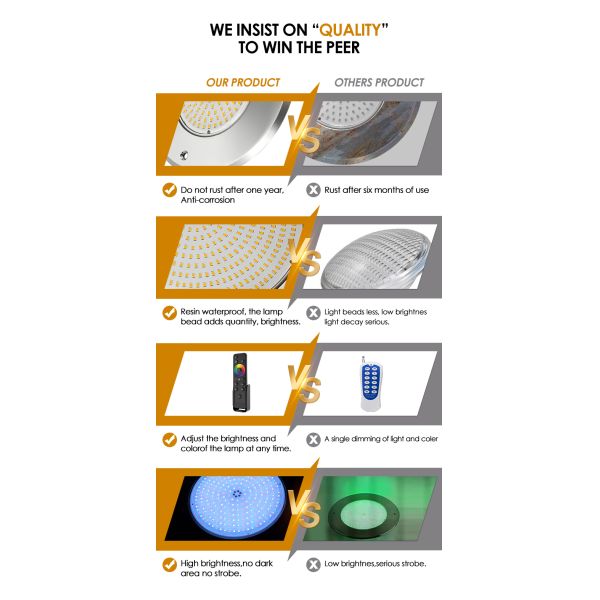 водонепроницаемый PAR56 светодиодный бассейн 316 SS ABS корпус сверхтонкий 7,5 мм смолой заполненная стена Монтируется 230MM 18W 25W DC AC12V