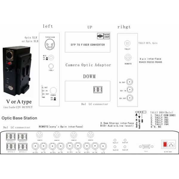Datavideo CCU camera EFP fiber system,Datavideo Remoter/RCP EFP fiber optical system