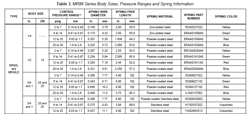 Fisher MR98, MR98L, MR98H, MR98HH, MR98LD, reguladores da contrapressão da série de MR98HD