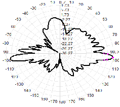 5.8G 5150-5850M 12dBi dual-polarization omnidirectional WIFI antenna 72x600mm