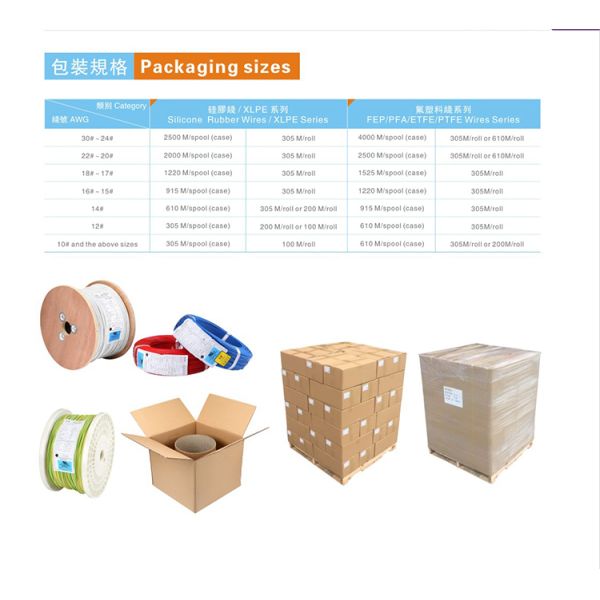 Изолированный провод UL758 600V/250C AWM1570 20AWG PTFE FEP для света генератора мотора