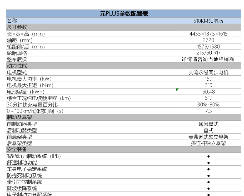 BYD Yuan PLUS 510KM Navigation Honor Edition