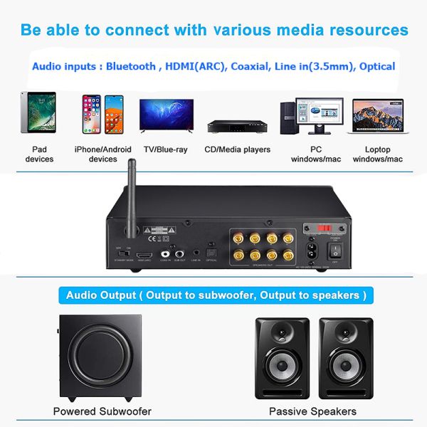 200W Bluetooth 5.0 Stereo Receiver with 3.5MM Input Class D Amplifier for Home Theater