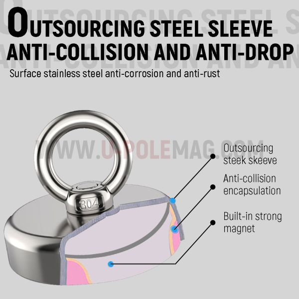 Con una tolerancia alta y un conjunto de rescate magnético fuerte, ganchos magnéticos con certificado ISO9001 2008