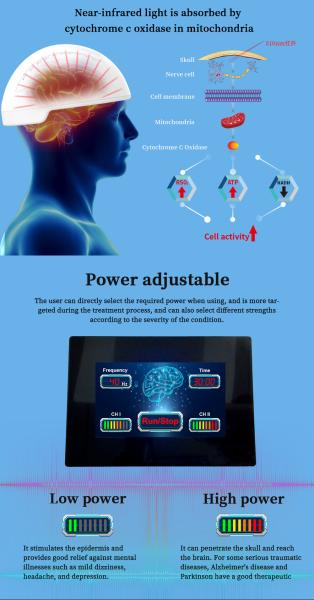 Home Clinic Use Nir Photobiomodulation Brain Helmet Disease Treatment 810nm