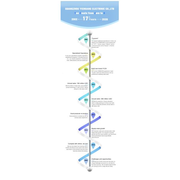 Guangzhou Yichuang Electronic Co., Ltd.