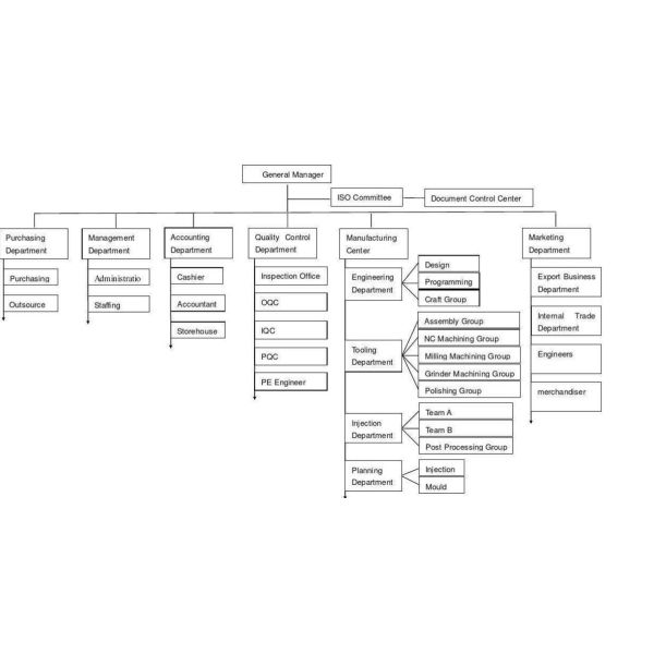 Chica dragon sink factory