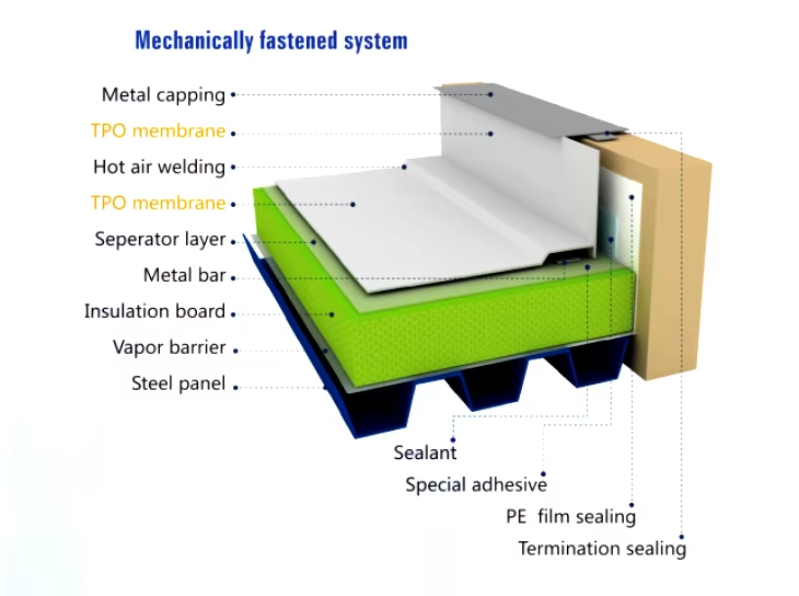 High Tensile Strength Tpo Single Ply Roofing Membrane Heat Resistance And Durability