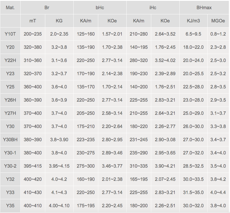 Магнит феррита диска D18x5mm керамический для холодильника
