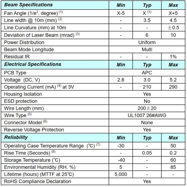 Uniform Line Laser Module for Indicating Output Power Mode CW Wavelength 532nm or 545nm
