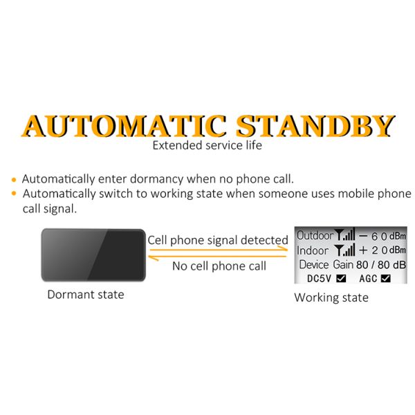 Black 2G 3G 4G Tri Band Network Booster Device Output Power 17dBm