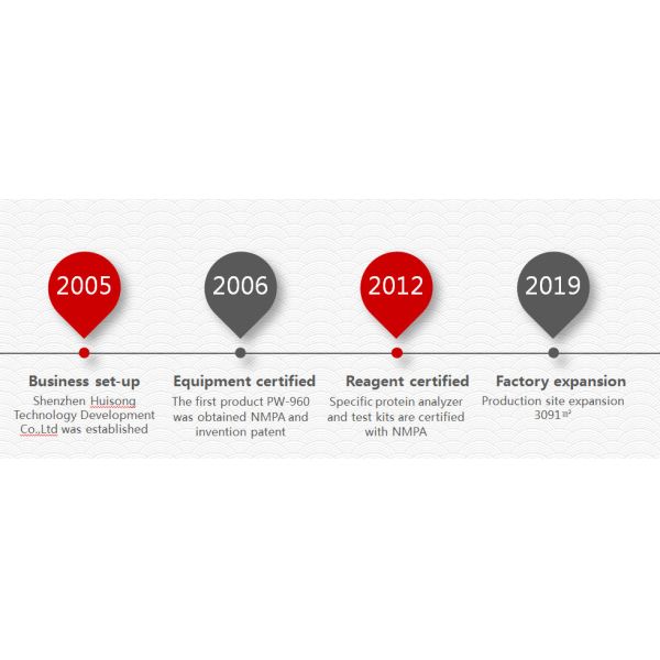 Shenzhen Huisong Technology Development Co.,Ltd