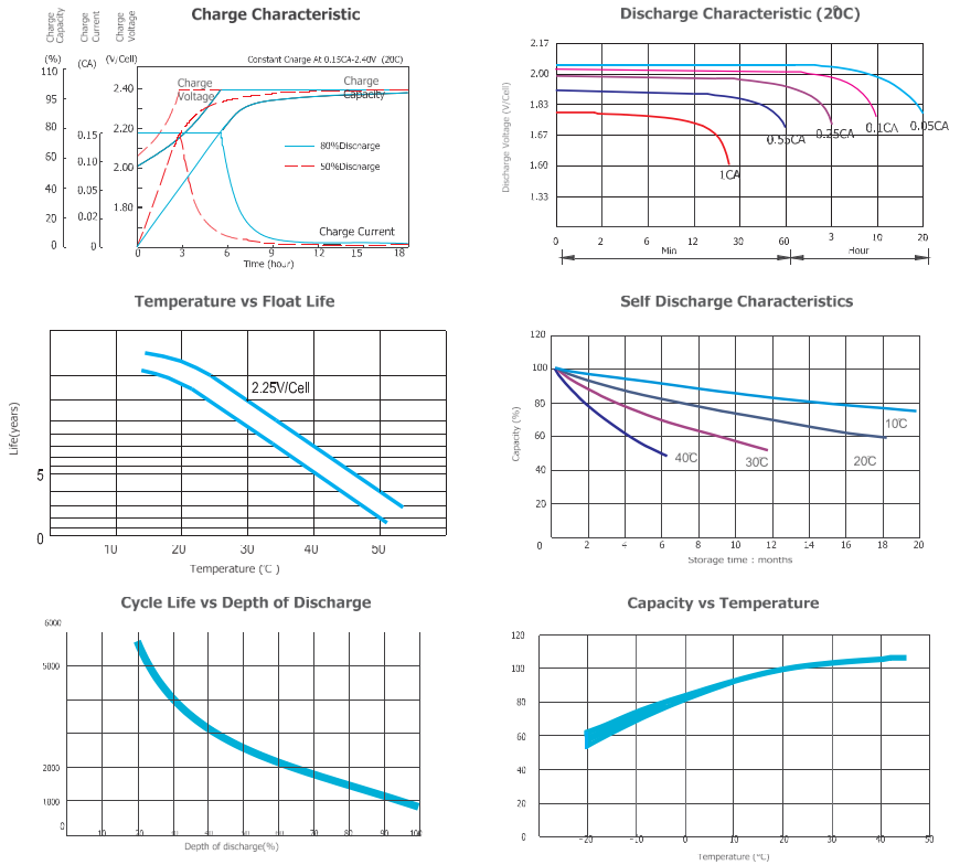 2V200Ah OPzV Gel Battery ABS Material Battery Case Pure Gel Battery CE Approved