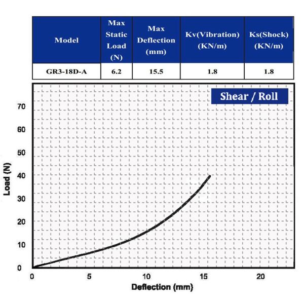 Hoan Circular Wire Rope Isolators Vibration