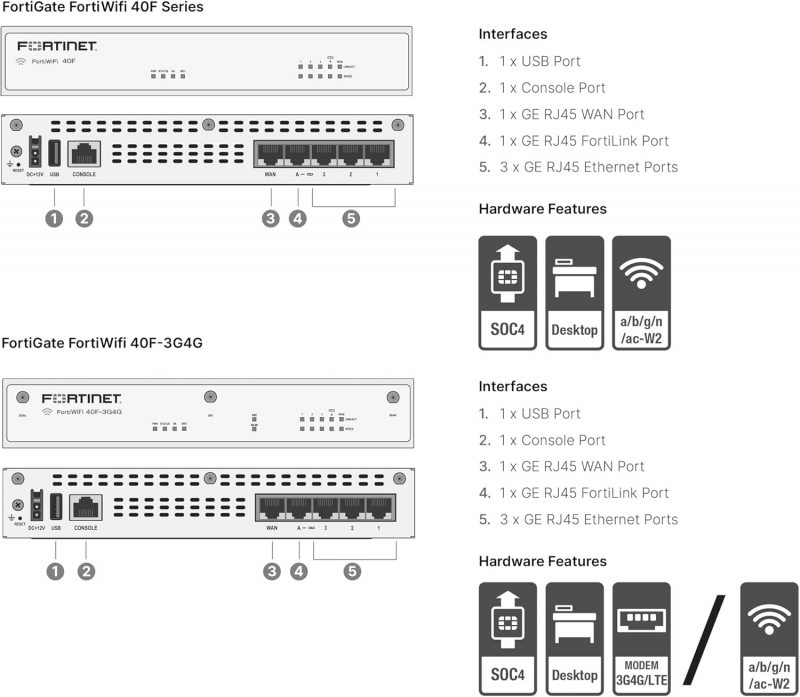 Fortinet Firewall Fortigate 5 X GE RJ45 Ports (including , 1 X WAN Port, 4 X Internal Ports) FG-40F