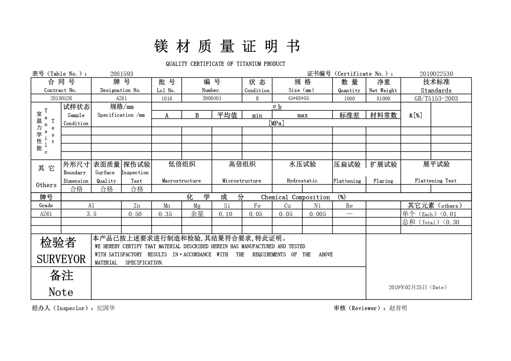 Zoe CNC Machining Co., Ltd. Сертификации