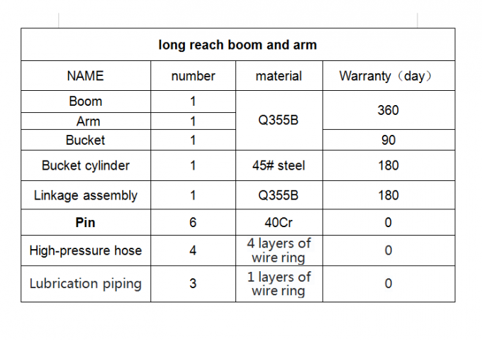 CE Durable 16 Meters Excavator Long Reach Excavator Booms Excavator Extended Arm For Hitachi ZX200