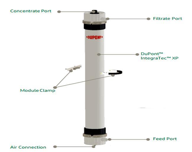 IntegraTec™ XP 51 IG Compact UF Membrane Module with 0.03 μm Pore Size and PVDF Hollow Fiber Technology