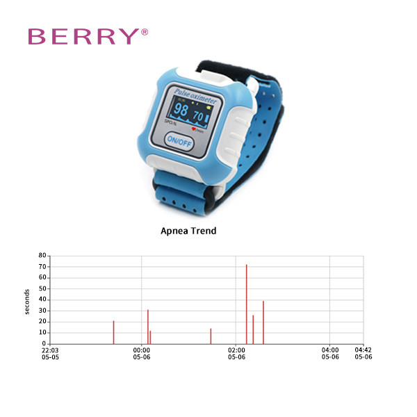 Апноэ сна Oximetry ИМПа ульс сна вола ИМПа ульс монитора сна Sp02 Oximet Bluetooth ночное