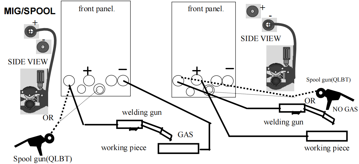 Multifunctional 4IN1 DC MMA MIG AC DC TIG Aluminium Welding Machine Portable Welding Machine