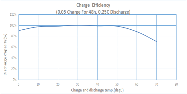 4 батарея AA 2400mAh года 7,2 v NiMh для запасного освещения