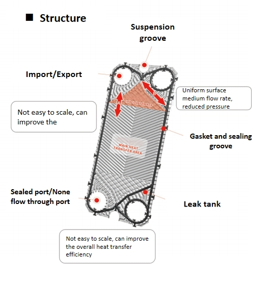 DELLOK YONGHUI Производитель теплообменника на пластинке Производитель теплообменника на пластинке из нержавеющей стали Промышленный радиатор