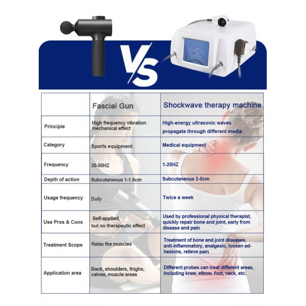 Шоковая физиотерапия Лечение боли Лечение коленного заболевания Медицинская машина Шоковая терапия
