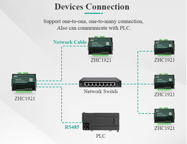 Industrial RS485 Ethernet IO Controller With 4DI 4DO 4AI Ports