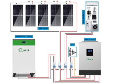 Híbrido do sistema de energia 8kw de painel solar do conjunto completo 10kw 15kw 20kw fora do sistema de grade