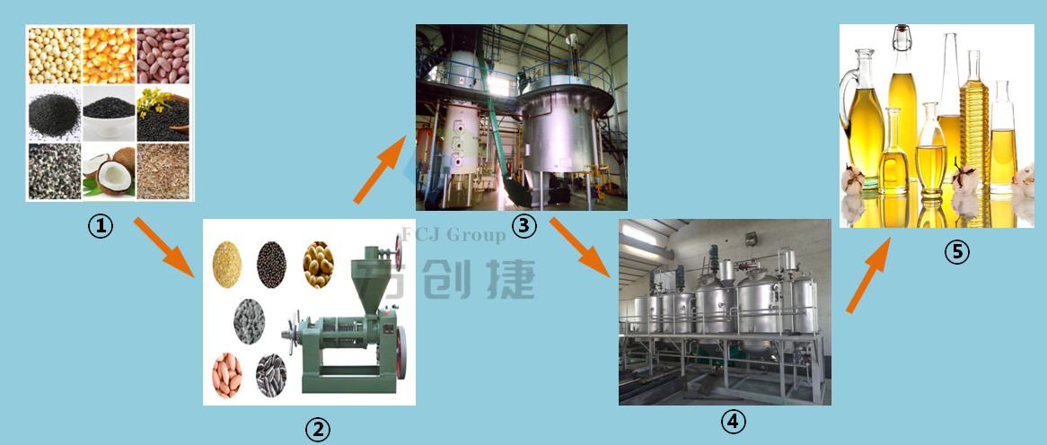 High-Efficiency Oil Press Machine for Commercial Use