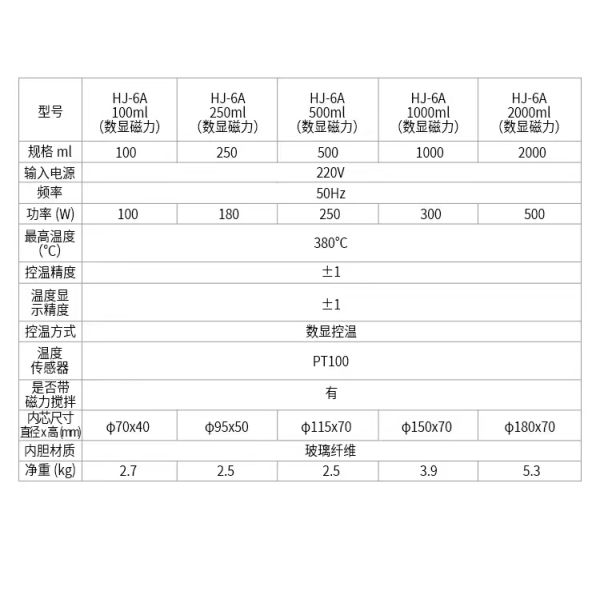 Advanced 10000ml Heated Mantle for Laboratory Digital Display and Magnetic Stirring