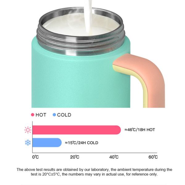 Botellas aisladas de acero inoxidable a granel 18-64 oz Vacuo con paja/manilla BPA-Free FDA aprobado