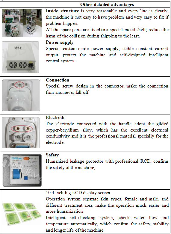 Fat Burning 5 handles Vacuum Cavitation+RF+Cryolipolysis Radio Frequency slimming machine