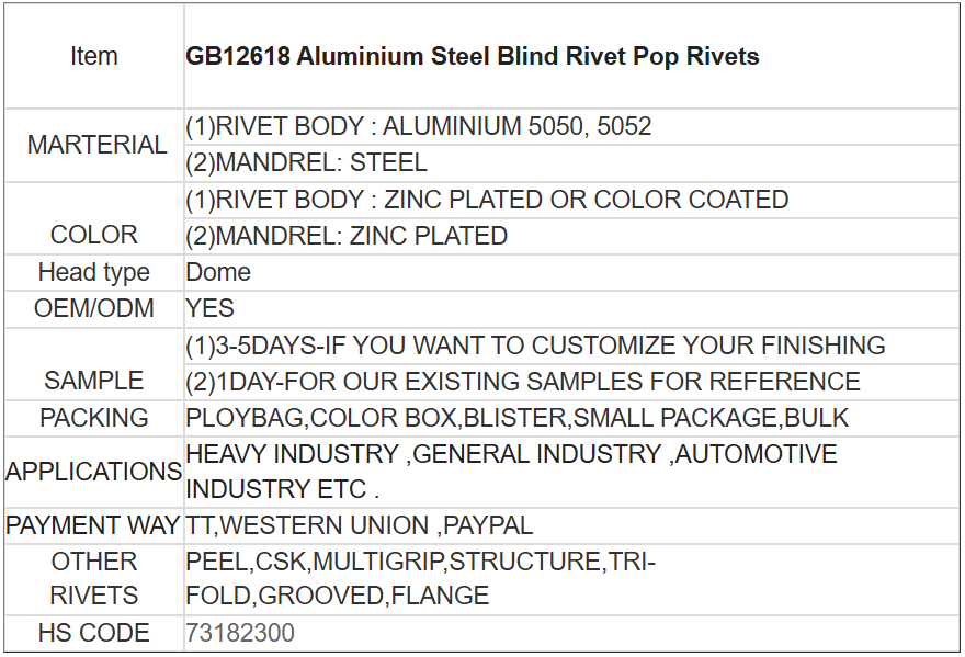 GB12618 Aluminium Steel Blind