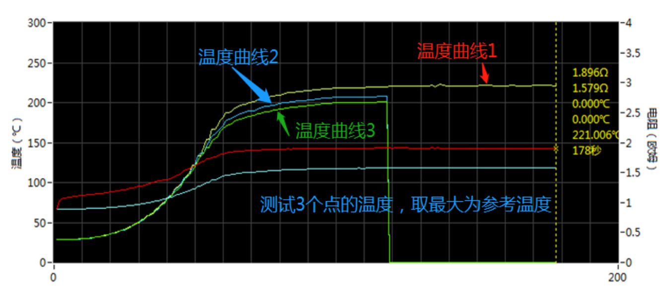 Тестер 220V 50HZ HDI HCT сильнотоковый для теста доски PCB настоящего