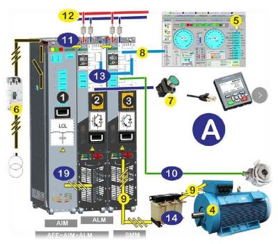 Inomax Low Harmonic Regenerative AC Drive 4Q VFD ACS880-07-0271A-7 ACS880-07-0370A-7