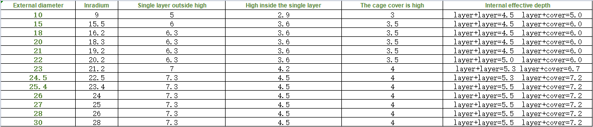 Round Pastry Wooden Cooking Utensils Handmade Bamboo Food Steamer