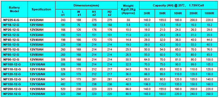China Champion Solar GEL Battery 12V120AH NP120-12-G Sealed Lead Acid Solar Battery, Deep Cycle Solar Battery