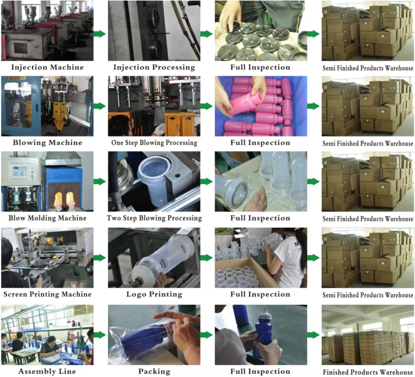 Горячая Stanless красной двойной бутылки с водой стены 700ML пластиковой стальная и холодная бутылка с водой 1ltr