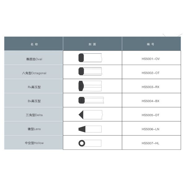 Набивка -150°К соединения кольца металла АСМЭ Сс316л твердое--набивка нержавеющей стали 800°К