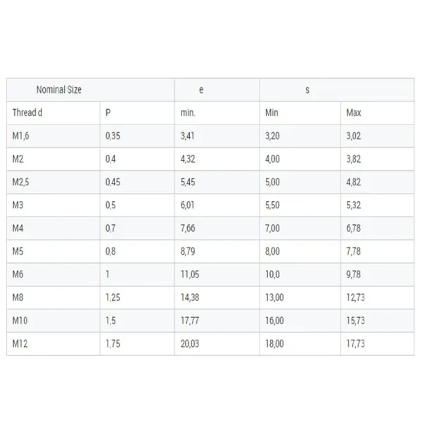 Вковка DIN934 замка нержавеющей стали M20/гайки 304 нейлона горячая