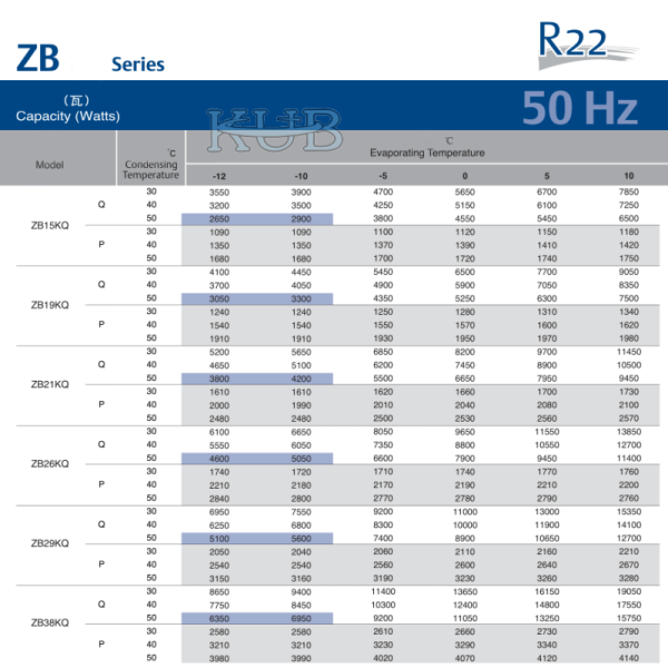 ZB15KQE-TFD-558 2HP Scroll Copeland Compressors Supplier for Sell