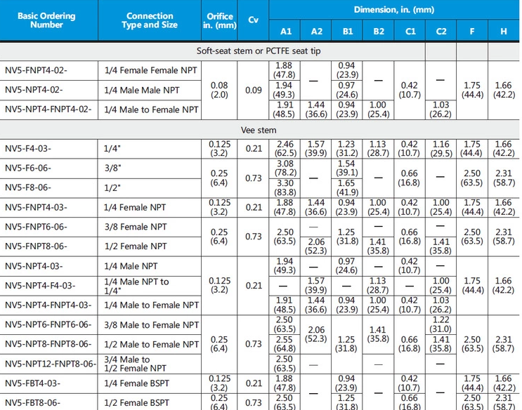 Npt SS Needle Valve 6000 Psi High Pressure Female Thread Acidic Liquid
