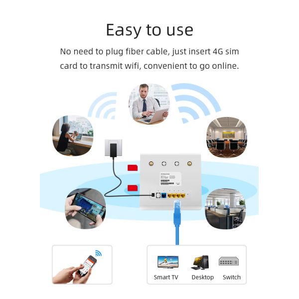 Маршрутизатор частотной полосы 4G белого мобильного маршрутизатора WiFi LTE двойной LTE с батареей