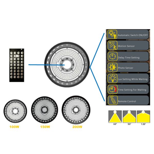 свет 2700 залива СИД УФО 150ЛМ/В 200В высокий - регулировка резервного времени 6500К ККТ